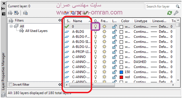 مشخصات لایه ها Layer Properties Manager